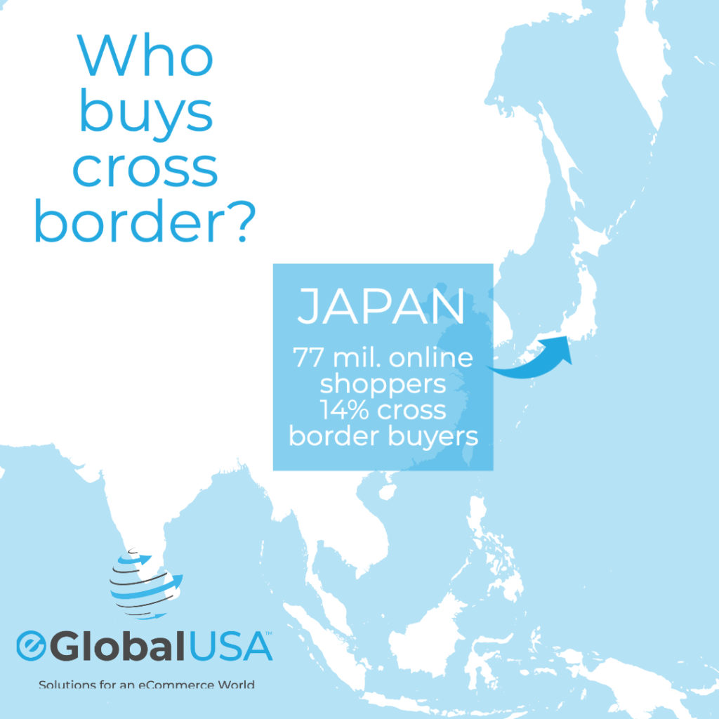 what do online shoppers in Japan buy cross border? 